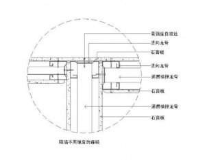 石膏板隔墻怎么安裝，石膏板隔墻厚度
