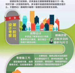 裝修流程步驟詳解圖，家裝全流程圖